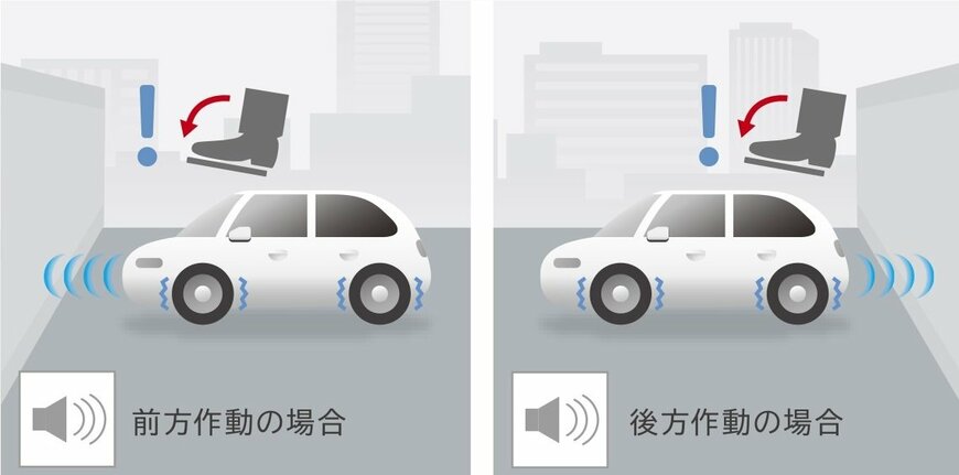 近距離衝突軽減ブレーキ