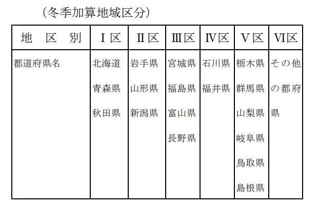 冬季加算地域区分