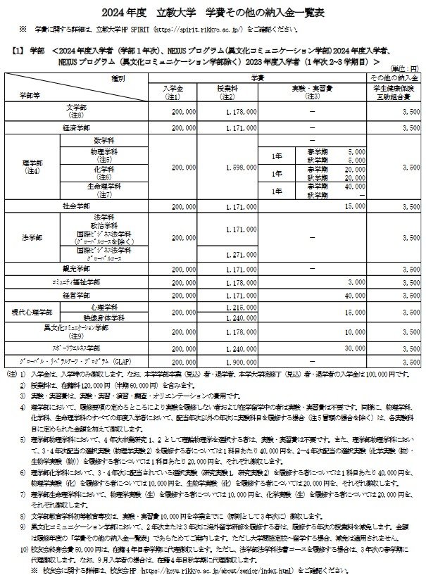 立教大学法学部学費