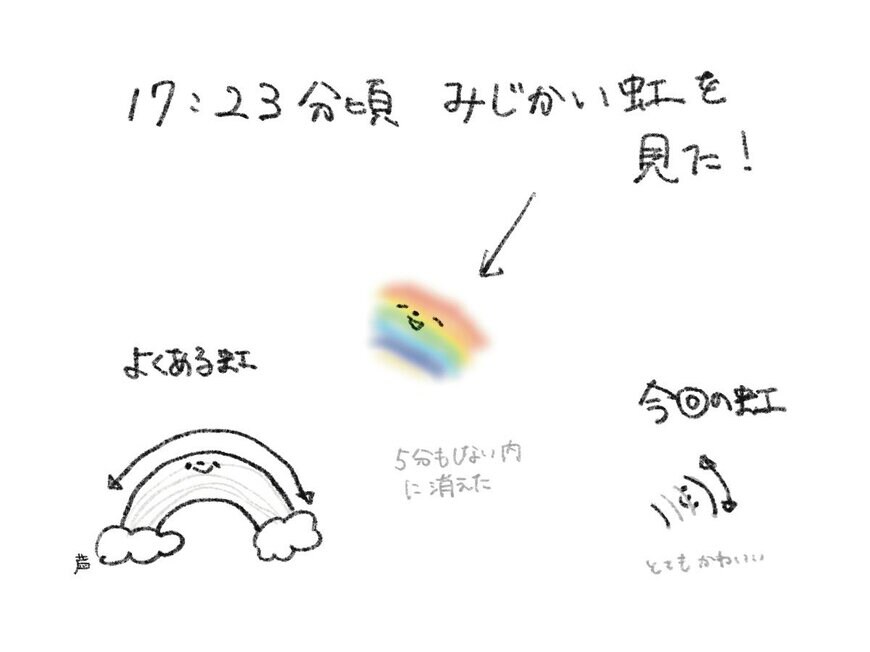 「ミニ虹」出現の様子を記録したイラスト
