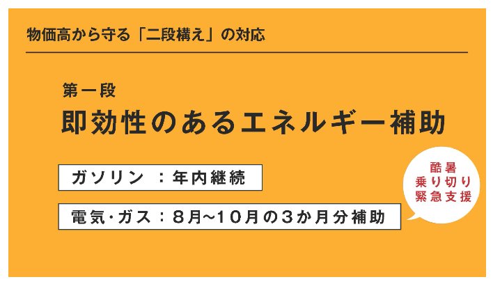 物価高から守る「二段構え」への対応第一段「エネルギー補助」