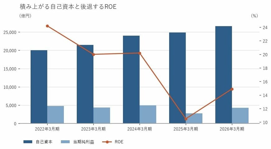 出所：任天堂株式会社 有価証券報告書をもとに筆者作成