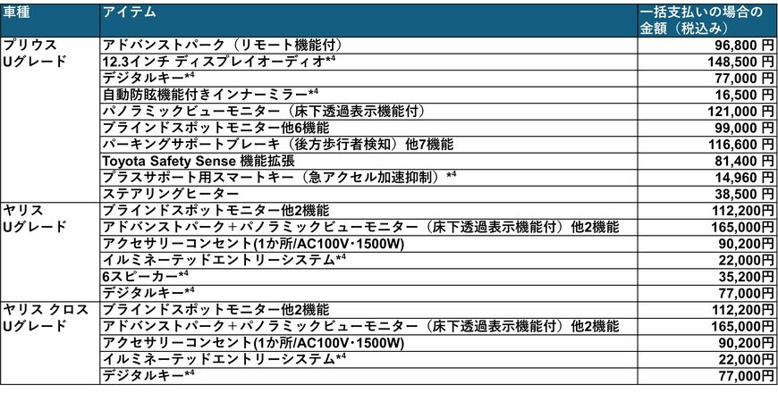 表