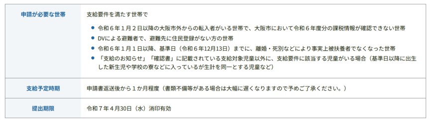 出所：大阪市「大阪市物価高騰対策給付金」