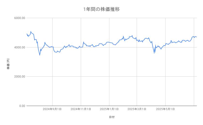 出所：各種資料をもとに筆者作成