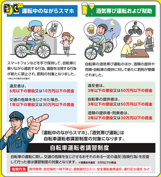 出所：自転車のスマホ・酒気帯び罰則強化｜警察庁