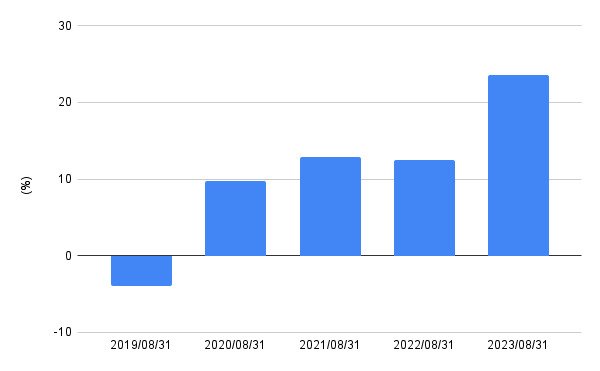 出所:LIMO編集部