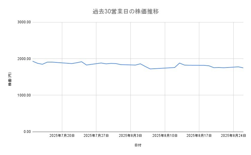 出所：各種資料をもとに筆者作成