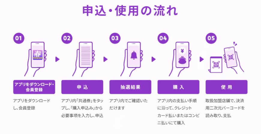 出所：埼玉県春日部市