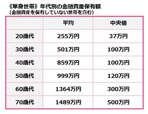 出所：J-FLEC（金融経済教育推進機構）「家計の金融行動に関する世論調査2025年」