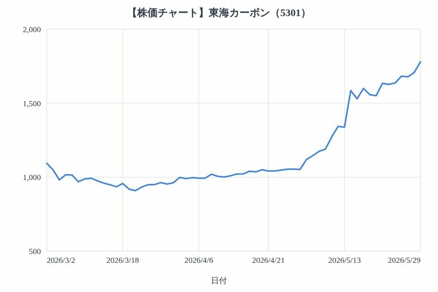 出所：各種資料をもとにLIMO編集部作成