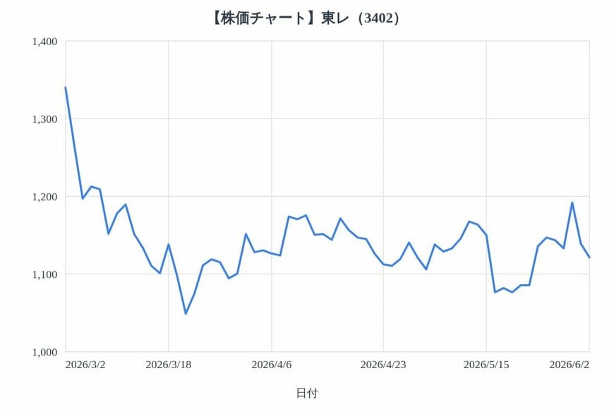 出所：各種資料をもとにLIMO編集部作成
