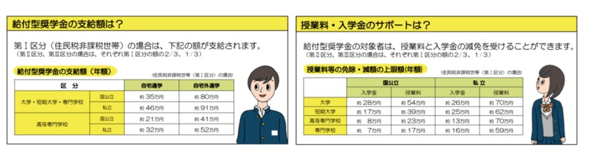 出所：文部科学省「高等教育の修学支援新制度について 」