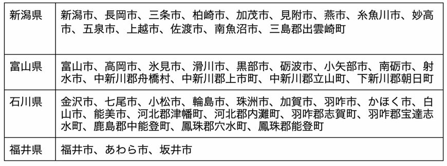 出所：NHK「令和6年能登半島地震における放送受信料の免除について」を元に筆者作成
