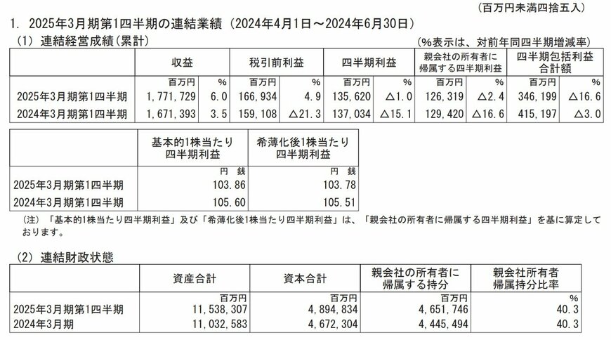 出所：住友商事　2025年3月期 第1四半期 決算短信〔IFRS〕（連結）