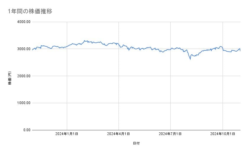 出所：各種資料をもとに筆者作成