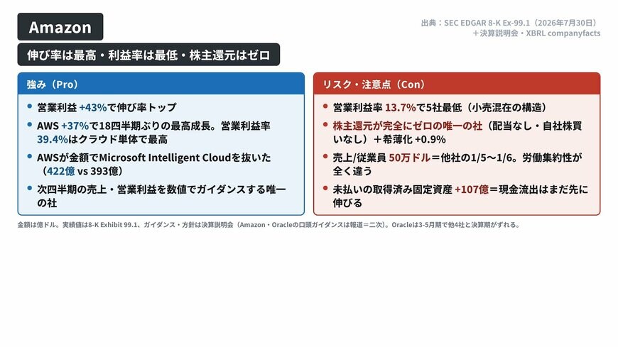 Amazonの強み（Pro）とリスク・注意点（Con）