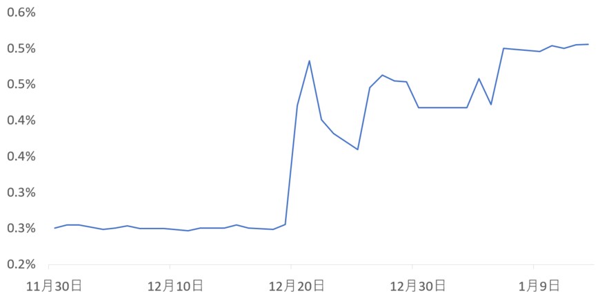 出所：各種資料をもとに筆者作成