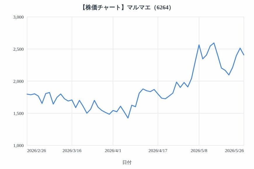 出所：各種資料をもとにLIMO編集部作成