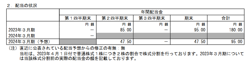 出所：明治ホールディングス「2024年3月期 第1四半期決算短信[日本基準](連結)」