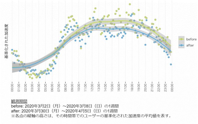 出典：justInCaseが実施したiOS版スマホ保険ユーザーの行動解析データ