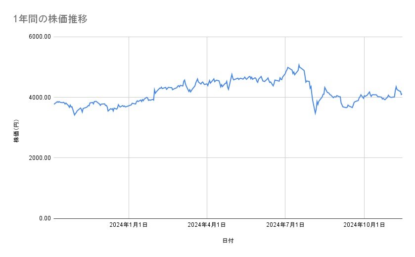 出所：各種資料をもとに筆者作成