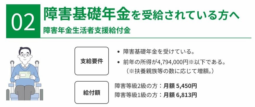 出所：厚生労働省「年金生活者支援給付金制度 特設サイト」