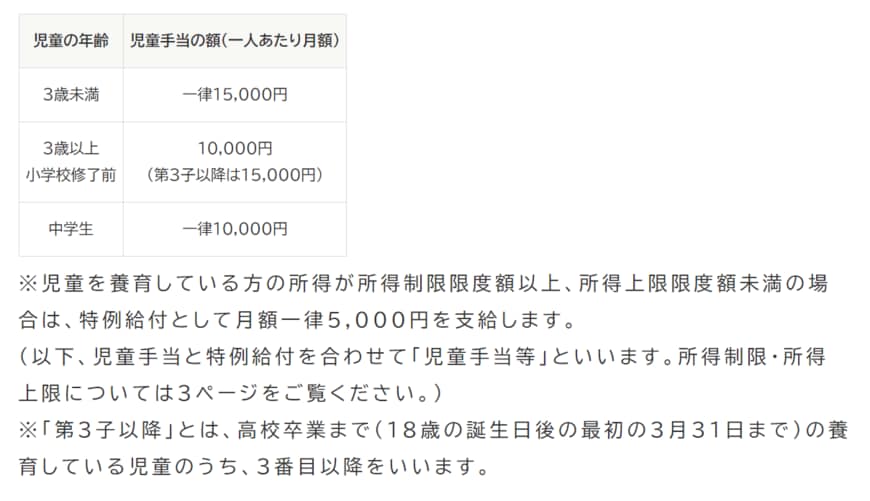 出所：内閣府「児童手当制度のご案内」