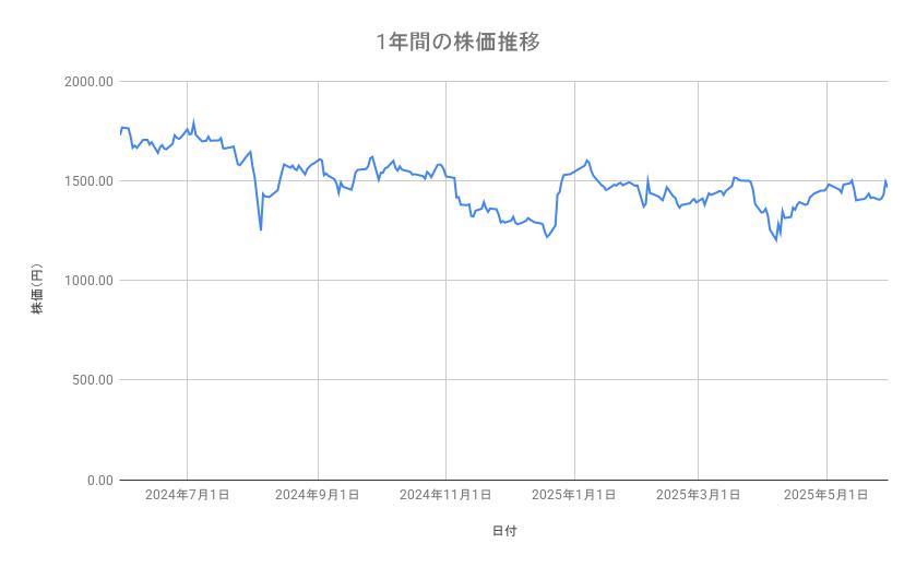 出所：各種資料をもとに筆者作成