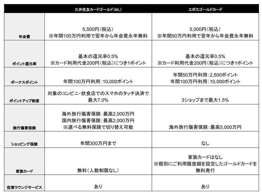 出典：MeChoice編集部作成