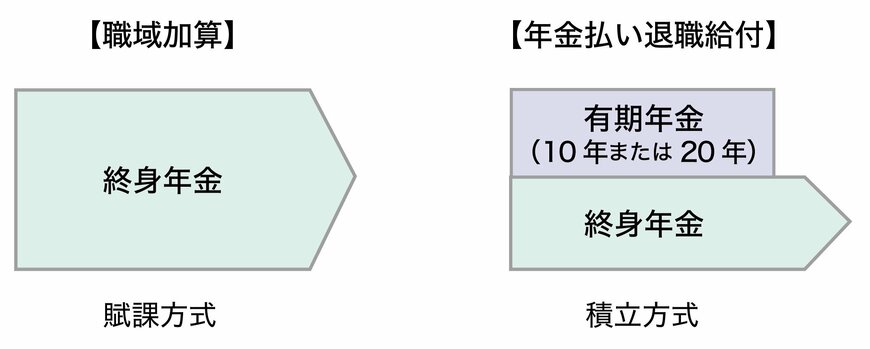 出典：国家公務員共済組合連合会「被用者年金一元化パンフ」を元に筆者作成