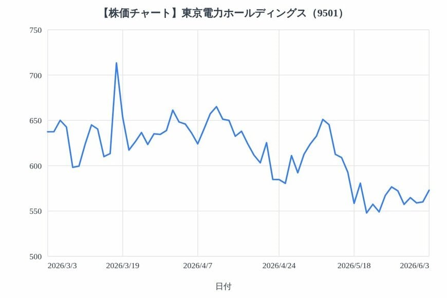 出所：各種資料をもとにLIMO編集部作成
