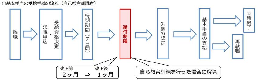 出所：厚生労働省「令和6年雇用保険制度改正（令和7年4月1日施行分）について」