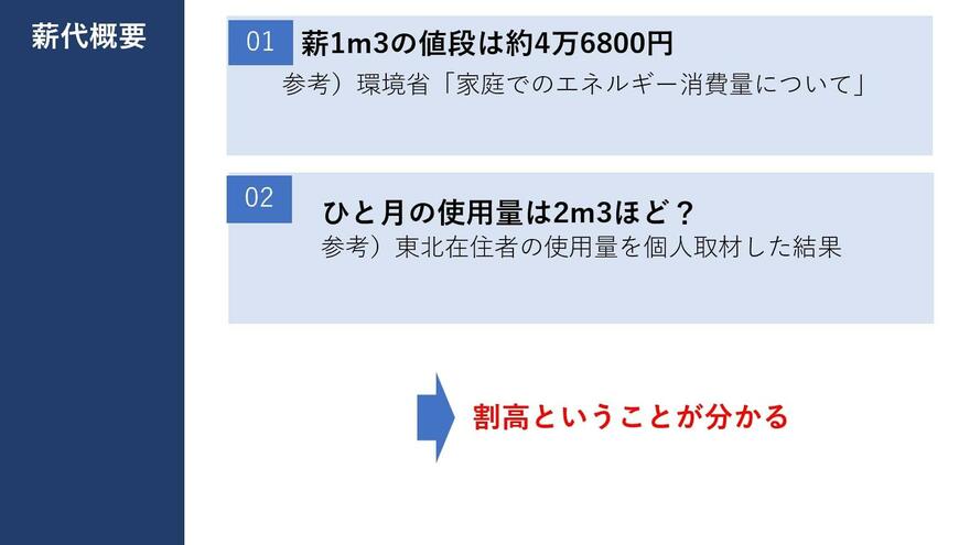 出所：筆者作成