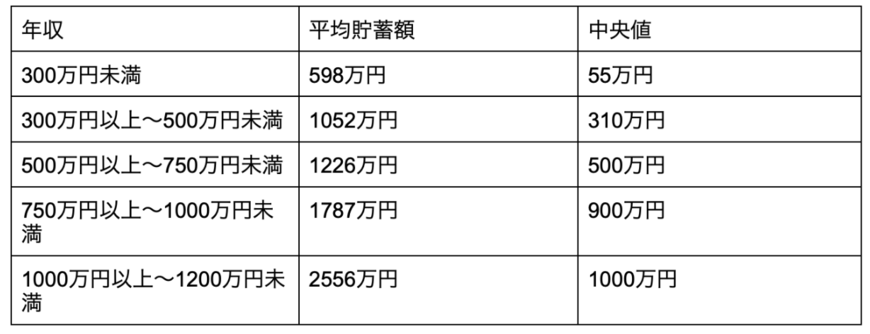 出所：金融広報中央委員会の調査データを参考に筆者作成