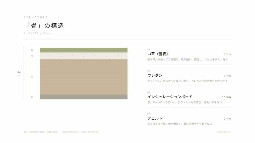 「畳」の構造図
