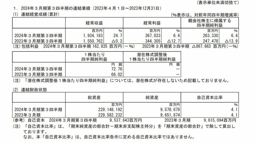 ゆうちょ銀行の連結業績の表