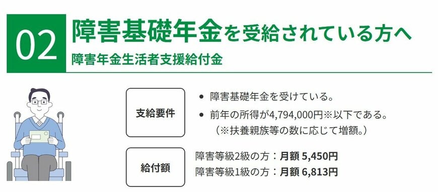 障害年金生活者支援給付金