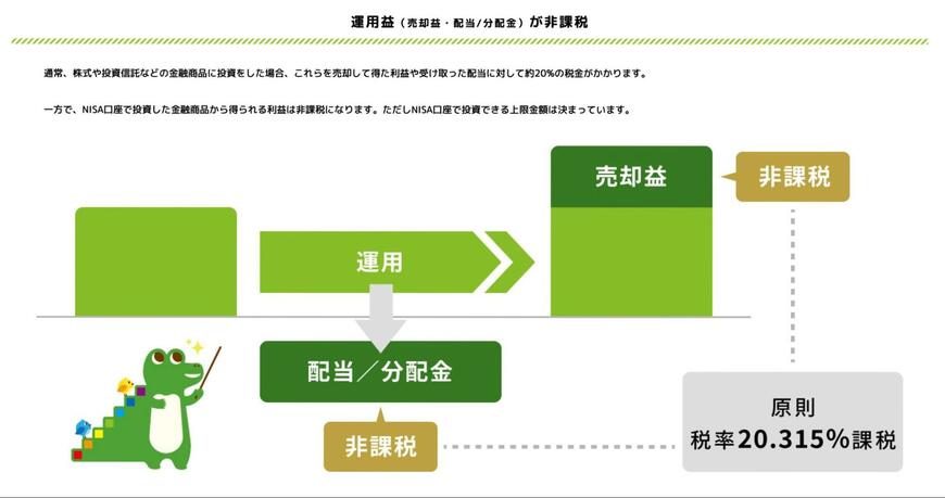 NISAのメリット「運用益が非課税」