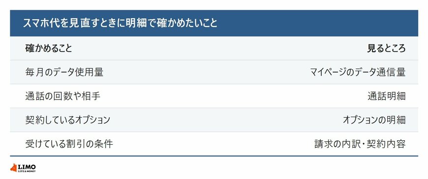 スマホ代を見直すときに確かめたいこと