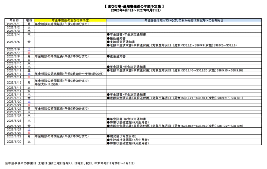 【 主な行事・通知書発送の年間予定表 】