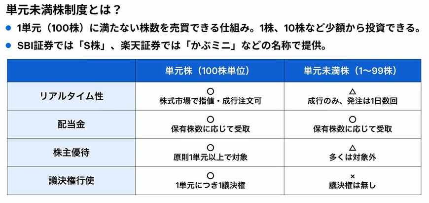 単元未満株制度とは？