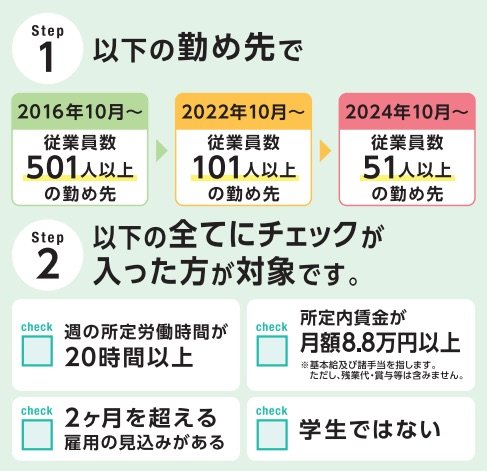 社会保険の拡大対象者の要件