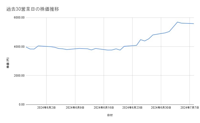 出所：各種資料をもとに筆者作成