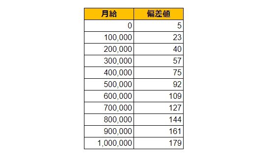 出所：各種資料をもとにLIMO編集部作成