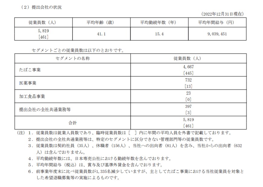 出所：日本たばこ産業「有価証券報告書」