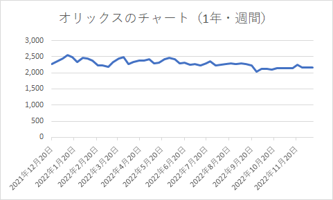 出所：各種資料をもとに筆者作成