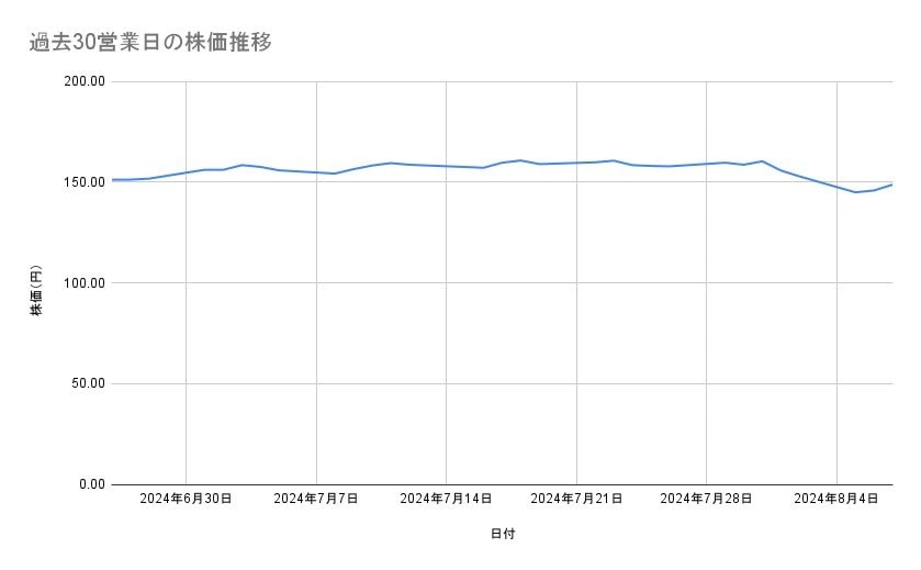 出所：各種資料をもとに筆者作成