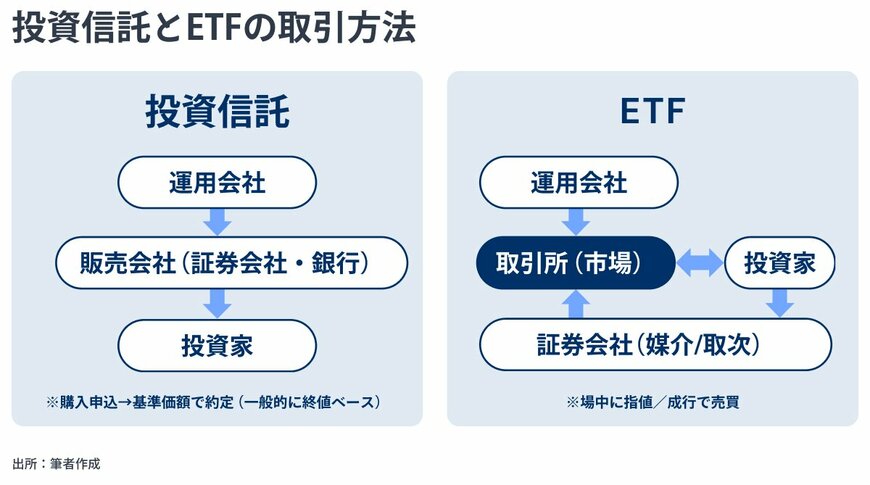 出所：金融経済Youtubeチャンネル「 ミライド 」