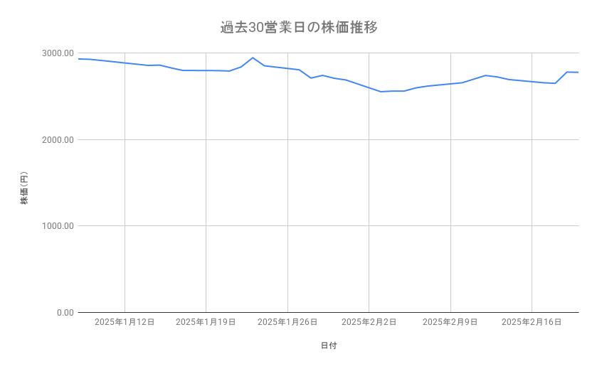 出所：各種資料をもとに筆者作成